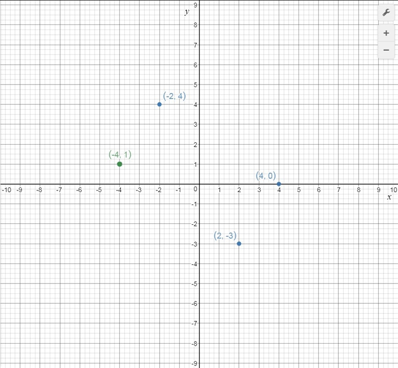 hree vertices of a rectangle are given. Find the coordinates of the fourth vertex-example-1