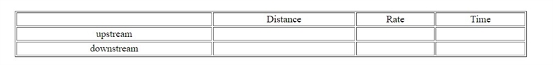 A boat has a speed of 15 mph in still water. It travels downstream from Greentown-example-1