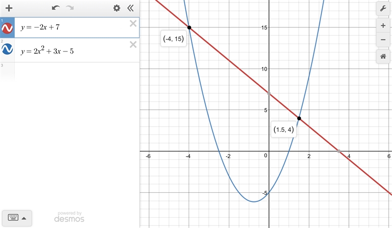 Determine the points of intersection of the line y = -2x + 7 and the parabola y = 2x-example-1