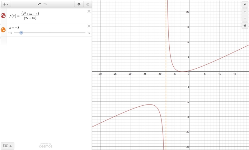 What are the discontinuities of the function f(x) = x^2+5x+6/2x+16-example-1