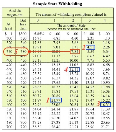 Do the following exercise. A person with 1 exemption making between $580 and $600 would-example-1