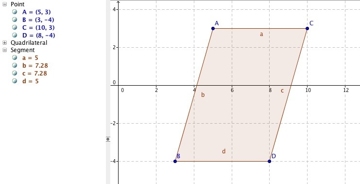 The points (5, 3), (3, -4), (10, 3), and (8, -4) are the vertices of a polygon. What-example-1