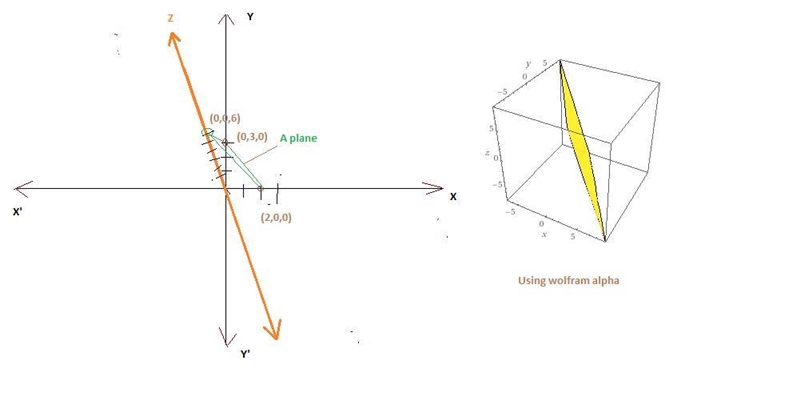 Graph the equation 3x+2y+z=6-example-1