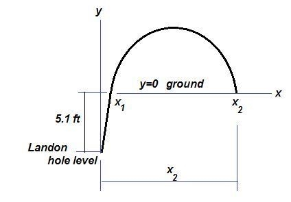 landon is standing in a hole that is 5.1 ft deep. He throws a rock, and it goes up-example-1