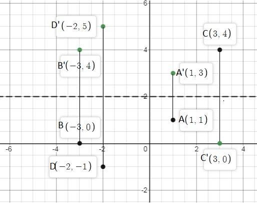 Points A and A' have symmetry with respect to the line two units above, and parallel-example-1