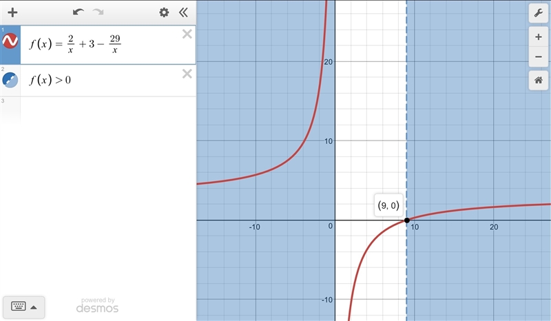 How do you solve this inequality-example-1