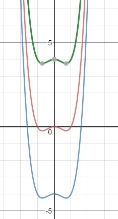 The graph of f(x), shown below has the same shape as the graph has the same shape-example-1