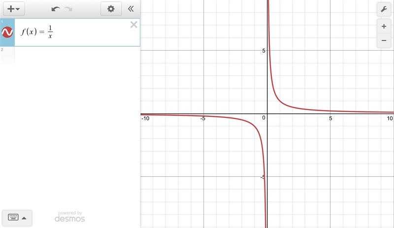 Which of the following are characteristics of the graph of the reciprocal parent function-example-1