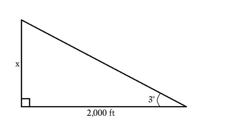 The angle of elevation to the top of a 10-story skyscraper is measured to be 3 degrees-example-1