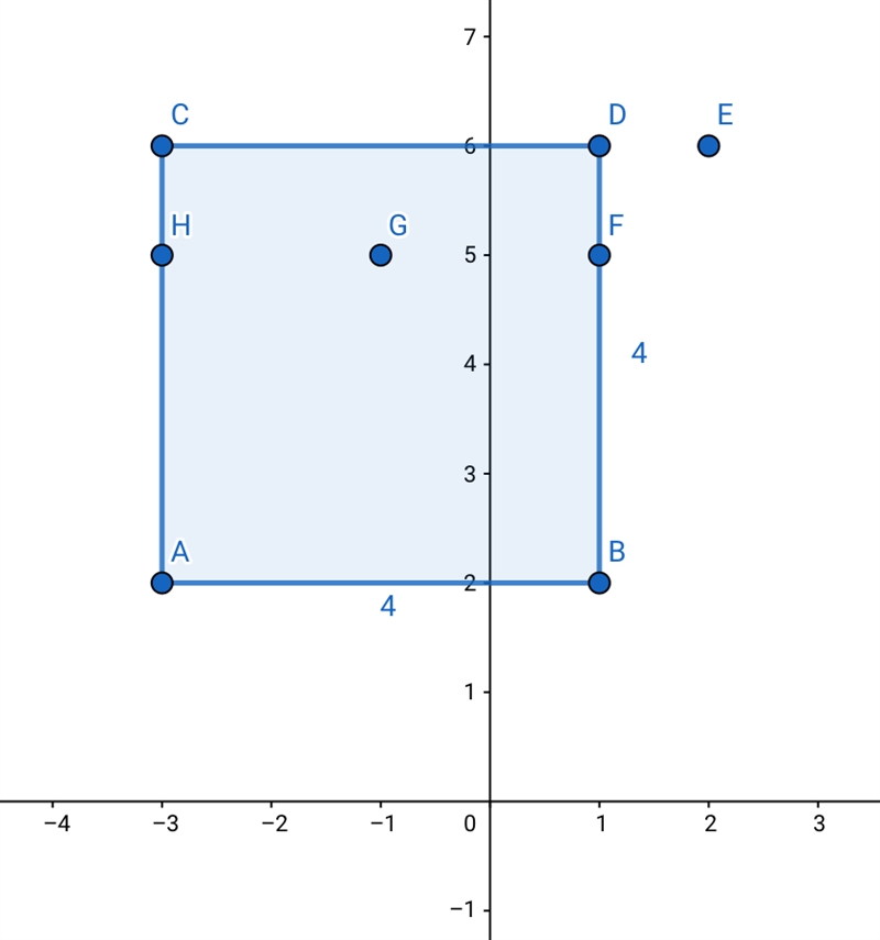 Given that the points (-3, 2) and (1, 2) are vertices of a square, what two sets of-example-1