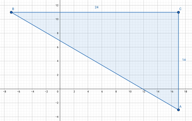 A triangle has vertices located at the coordinates (17,-3), (-7,11) and (17,11). What-example-1