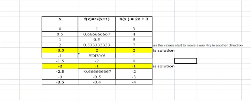 Use a table of values to find the solution to the equation ƒ(x ) = h(x ) where f(x-example-1