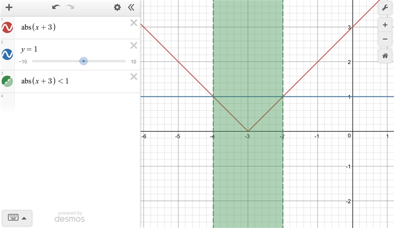 Solve the inequality: |x+3|<1-example-1