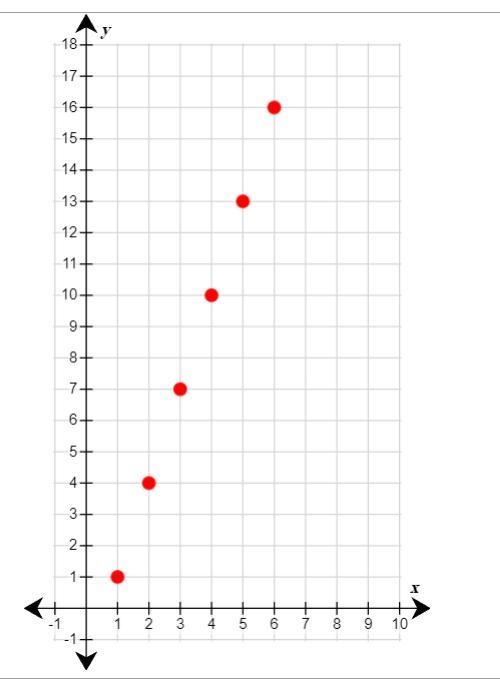 se the drawing tool to form the correct answers on the provided grid. For the sequence-example-1