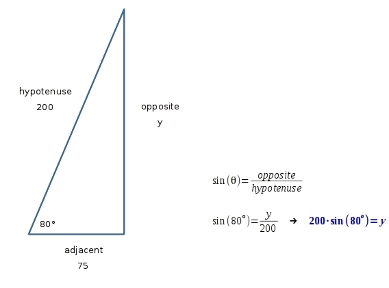 PLEASE HELP!! A dam needs a supporting beam. The dam leans at an 80 degree angle and-example-1