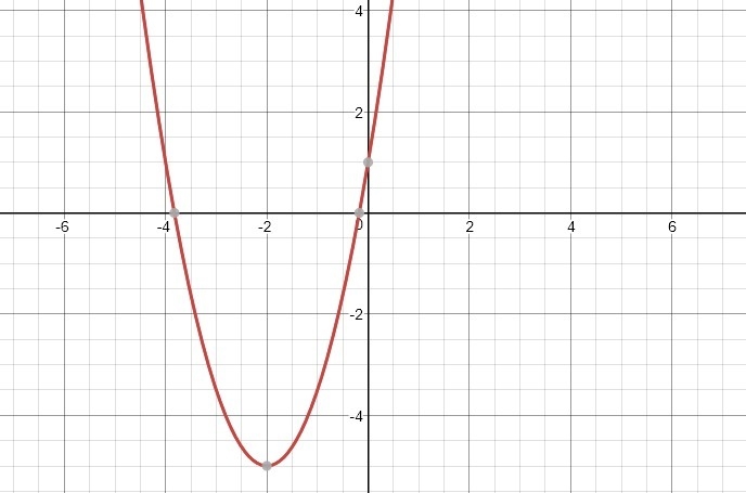 How do I graph the parabola?-example-1