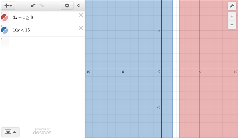 What is the solution set for 3x+1(more than or equal to)8 and 10x(less than or equal-example-1