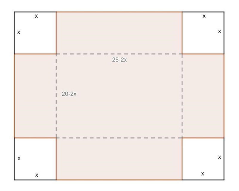 A box without a top is made from a rectangular piece of cardboard, with dimensions-example-1