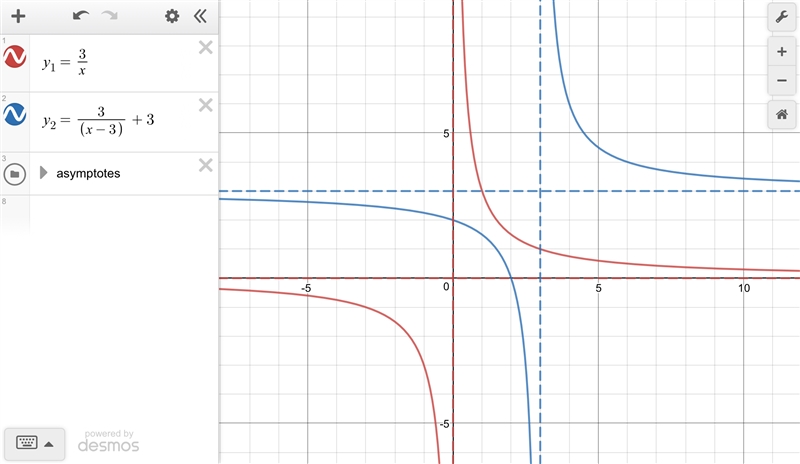 The graph of the function y equals 3 divided by x is shown on the left. The graph-example-1