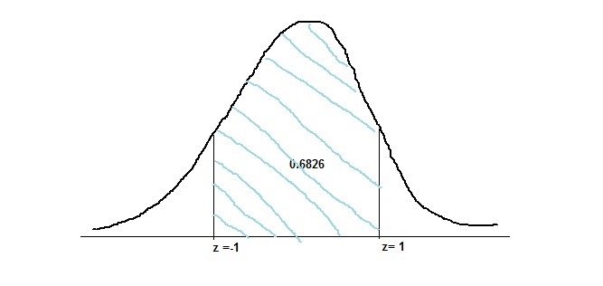 The iq test scores are normally distributed with a mean of 100 and a standard deviation-example-3