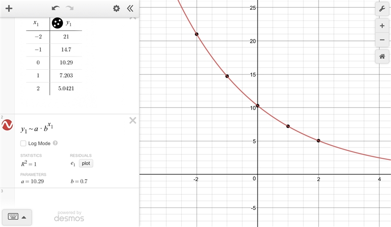 The table of values below represent an exponential function. Write an exponential-example-1