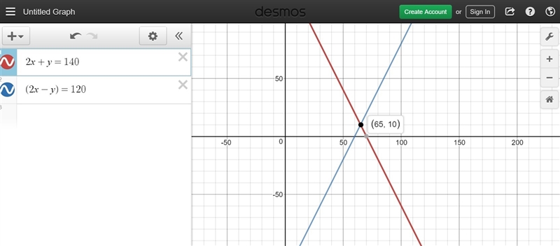 TIMED Find the value of x and the value of y. A. x = 10, y = 130 B. x = 65, y = 10 C-example-2