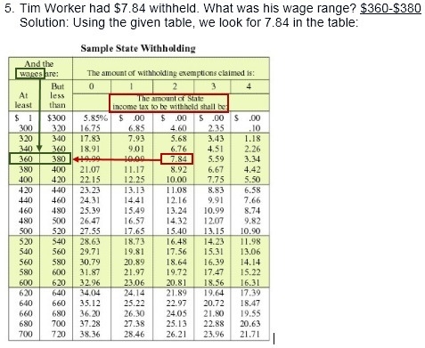 Do the following exercise. A person with 1 exemption making between $580 and $600 would-example-3