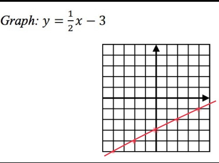 Can you help me graph this equation?-example-1