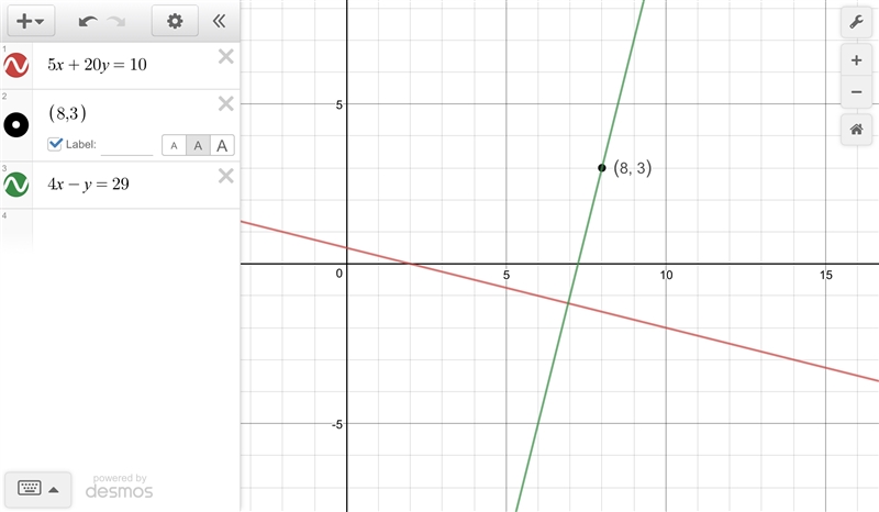 Write an equation of the line that is perpendicular to 5x + 20y = 10 and passes through-example-1