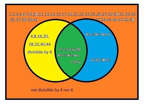 How many positive integers under 50 are multiples of neither 4 nor 6-example-1