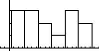 The data below show the number of games won by a football team in each of the last-example-1