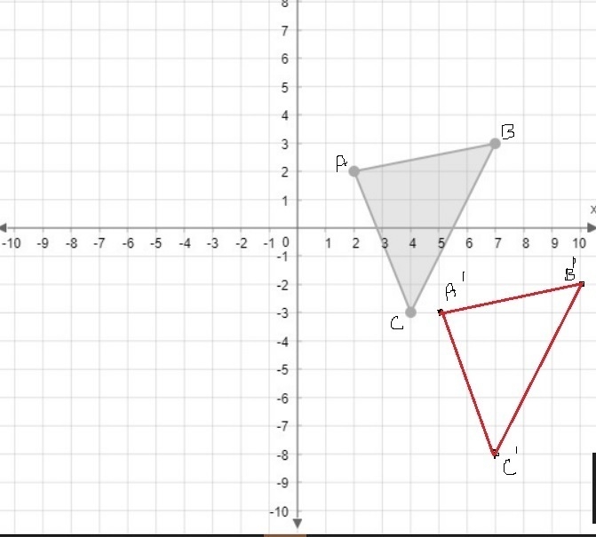 Graph the image of the given triangle after the transformation with the rule (x, y-example-1