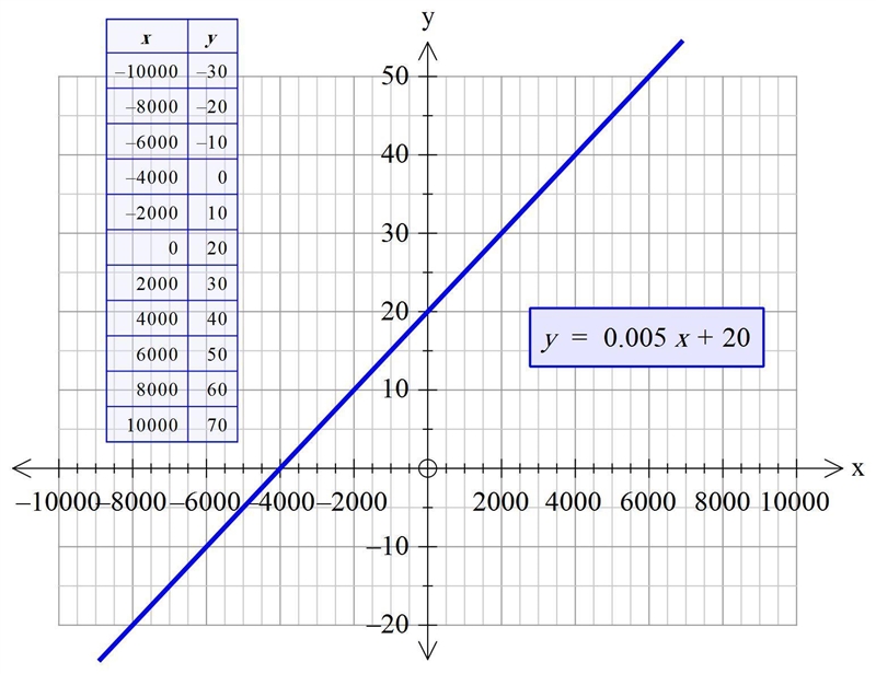 Item 14 You develop an app to help students complete their homework. To earn money-example-1