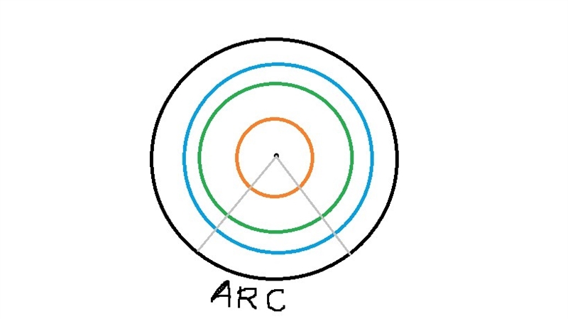 The length of the arc intercepted by a congruent central angle is proportional to-example-1