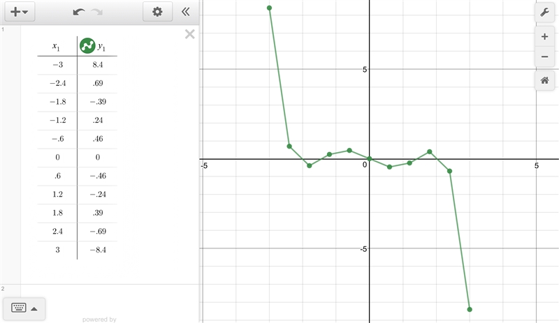 Given that the values in the table represent the graph of a continuous function, y-example-1