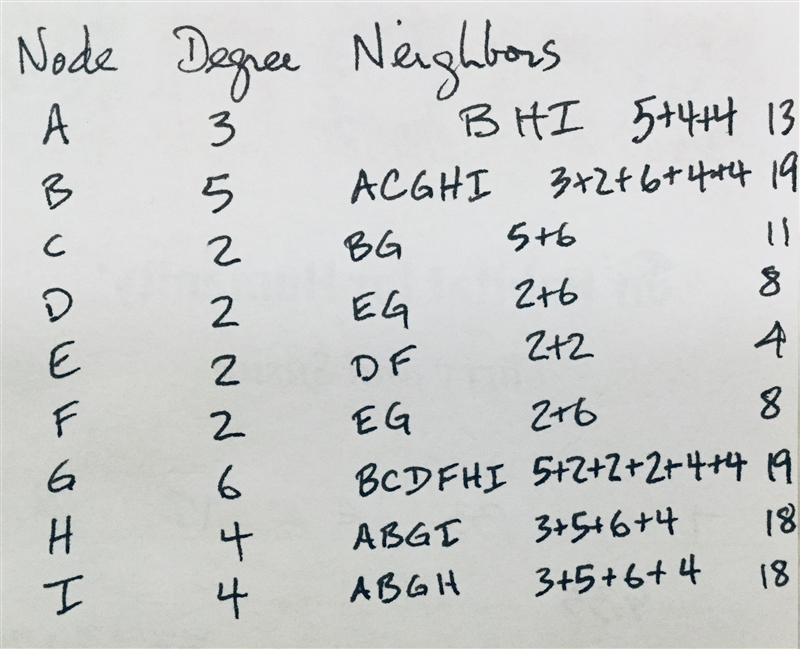 Check my first two question, what am I missing? And question three: Consider the measure-example-1