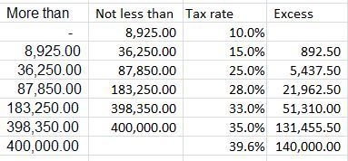 Calculate the taxes based on the following taxable income amounts I really need help-example-1