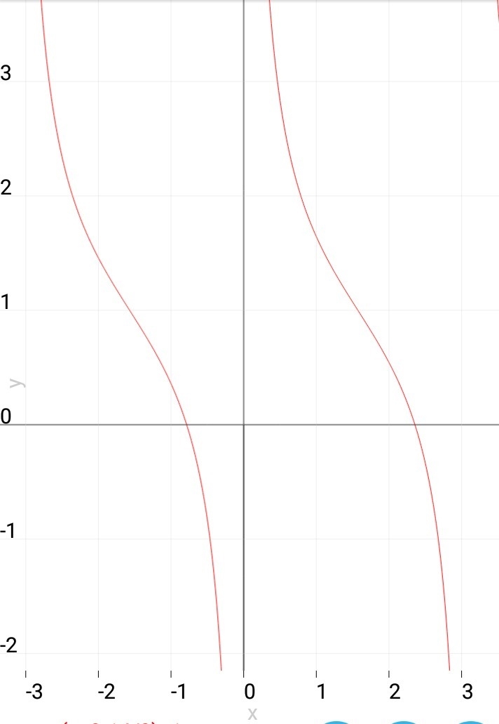 Suppose you want to transform the graph of the function y=tan(x+pi/4)-1 into the graph-example-1