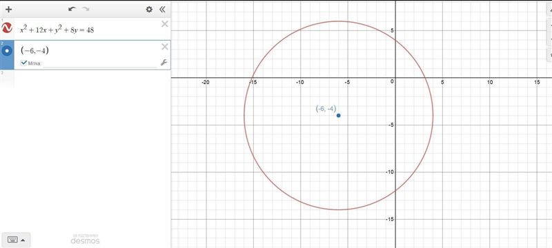 Hey conic section has the equation X+Y^2+ 12X + 8y= 48 determine the following type-example-1