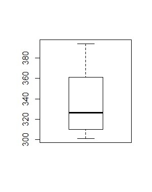 he table below shows 10 data values: What values of minimum, Q1, median, Q3, and maximum-example-1