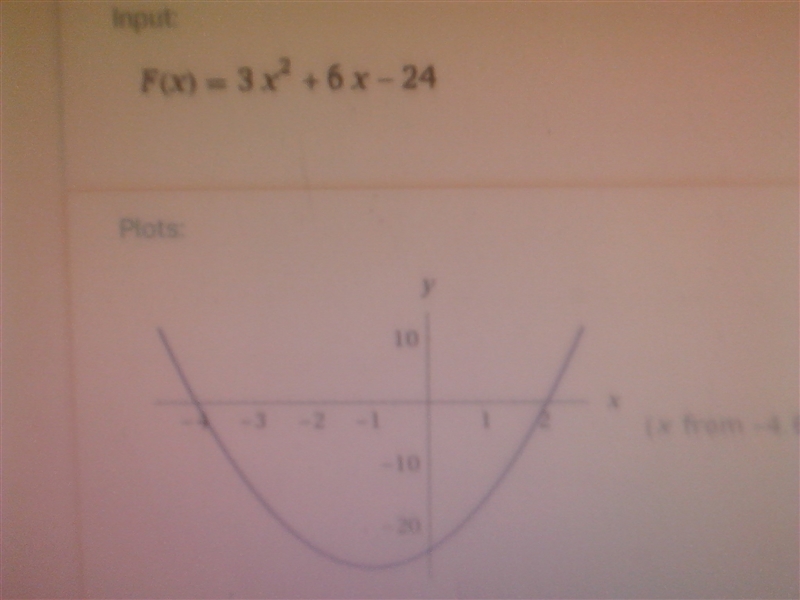 Graph the parabola 3x^2+6x-24-example-1