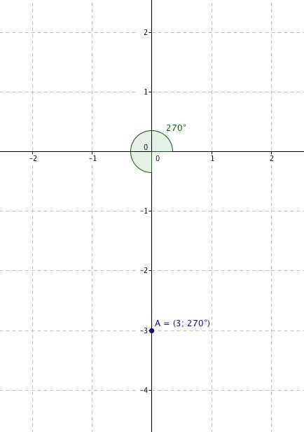 PLEASE HELP Find the rectangular coordinates of the point with the polar coordinates-example-1