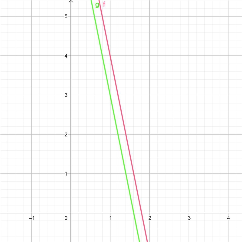 What is an equation of the line that is parallel to y=9-5x and passes through (0, 8)?-example-1