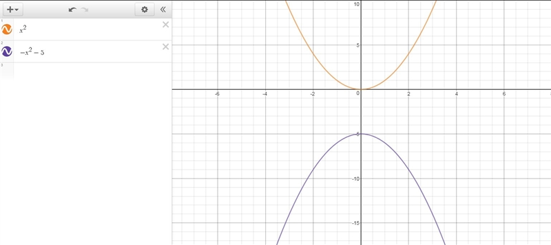 In two or more complete sentences, compare the number of x-intercepts in the graph-example-1