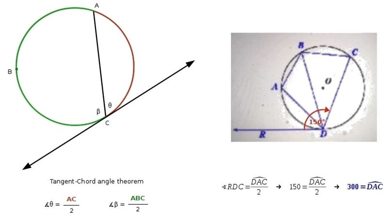 Pls help ! given: DR tangent to circle O. if m RDC= 150, then m DAC. a. 75 b. 150 c-example-1