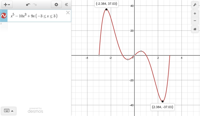 What are the approximate values of the minimum and maximum points of f(x)=x^5-10x-example-1