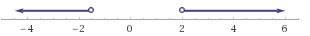 Select the graph that would represent the best presentation of the solution set. |1 - 4x-example-1