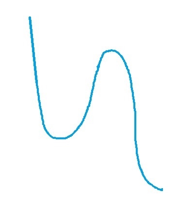 Describe the graph of the function: f(x)= x^3 - 18x^2 + 101x -180 Include the y-intercept-example-1