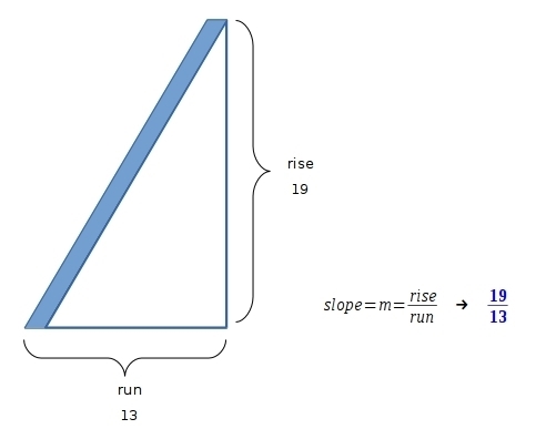 A ladder is leaned against a building. The bottom of the ladder is 13 feet from the-example-1