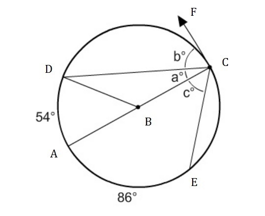 What is the value of a + b? You may assume that the ray is tangent to the circle. 180 128 90 64-example-1